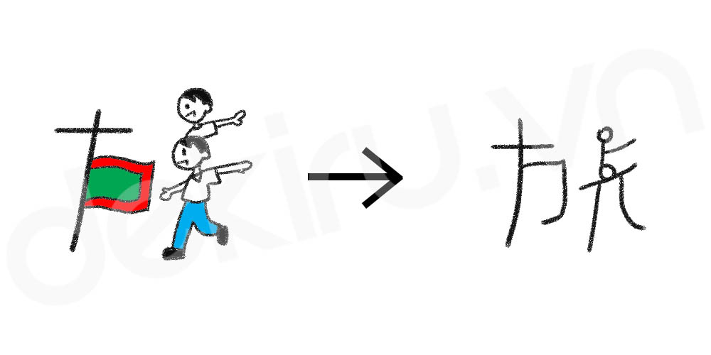 Giải Nghĩa kanji 旅