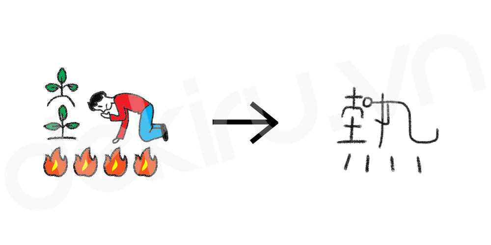Giải Nghĩa kanji 熱