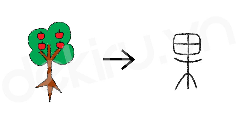 Giải Nghĩa kanji 果
