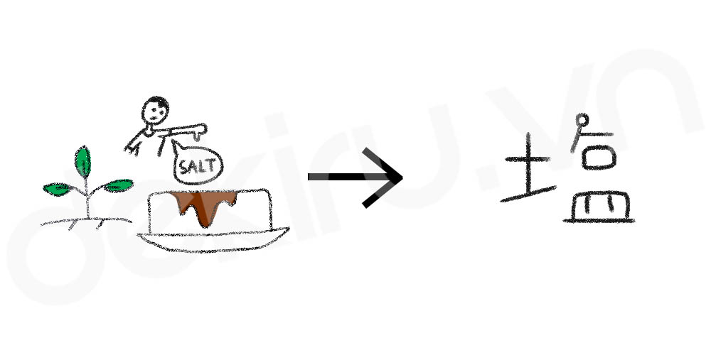 Giải Nghĩa kanji 塩