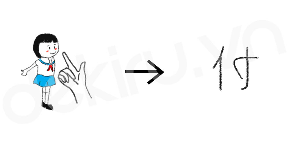 Giải Nghĩa kanji 付