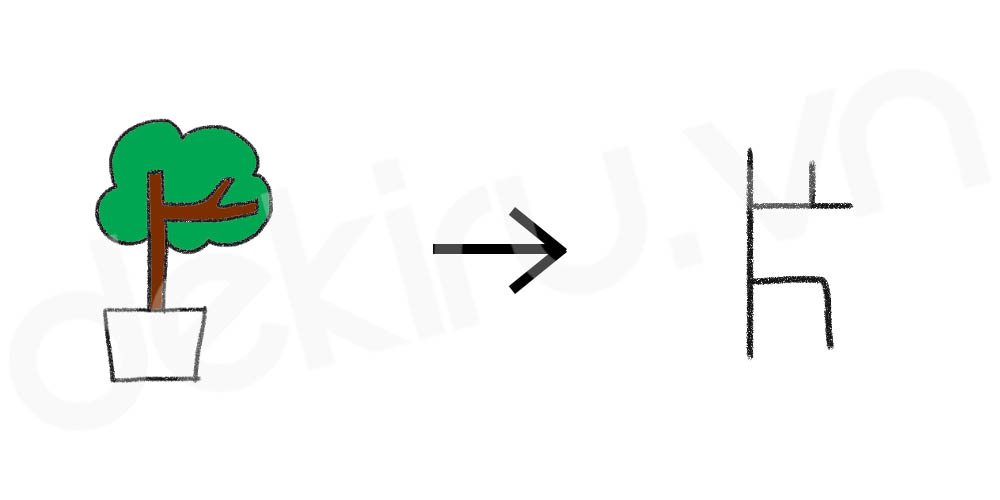 Giải Nghĩa kanji 片