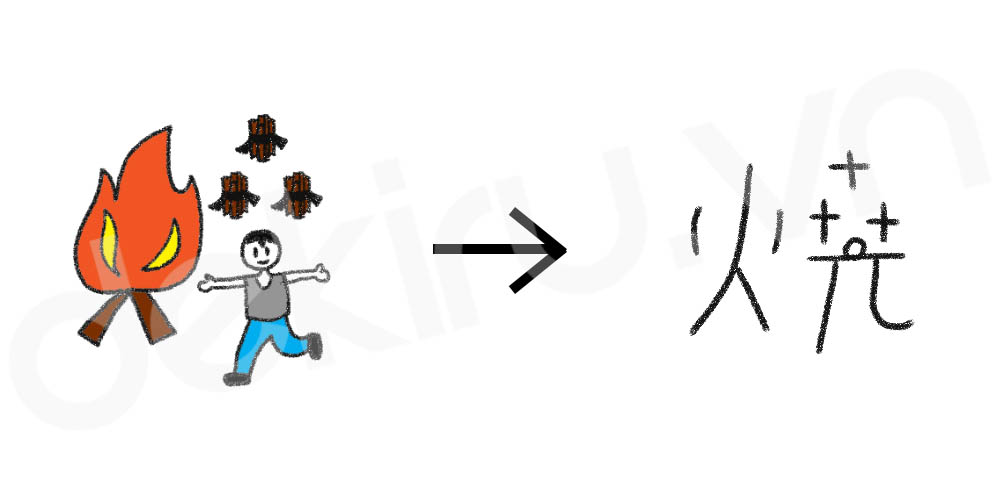 Giải Nghĩa kanji 焼