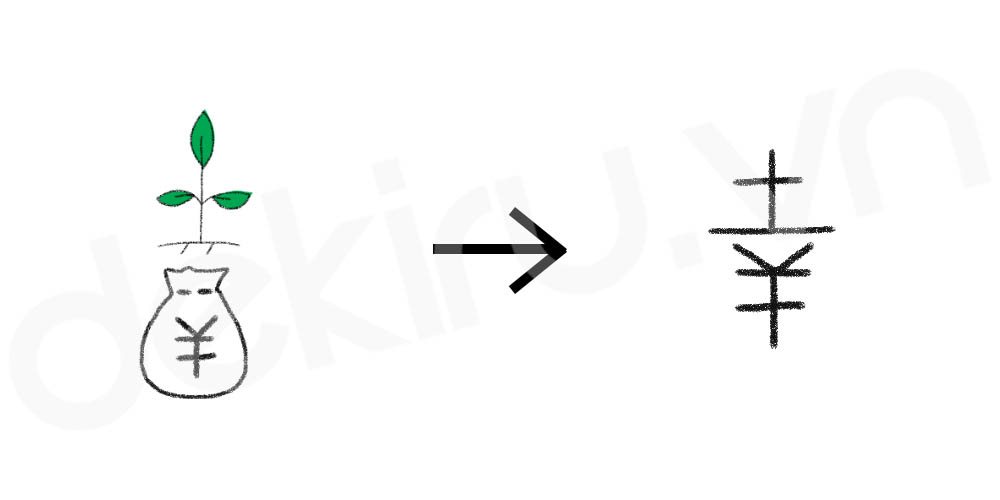 Giải Nghĩa kanji 幸