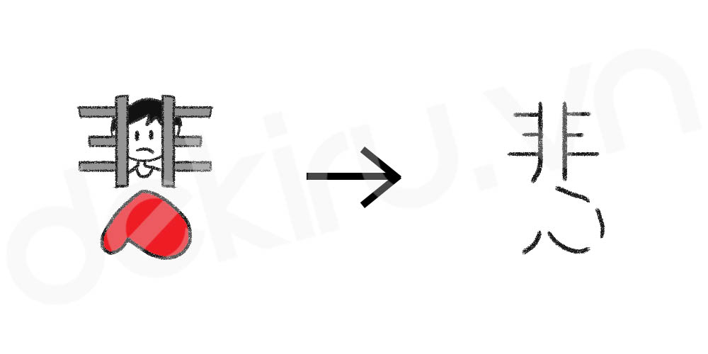 Giải Nghĩa kanji 悲