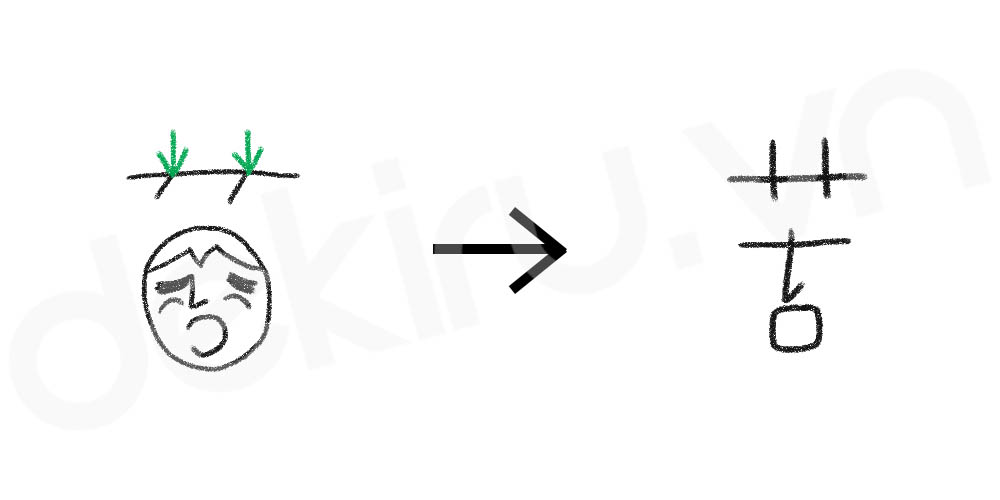 Giải Nghĩa kanji 苦