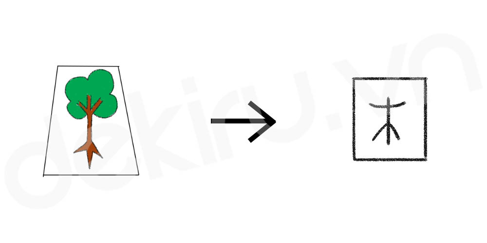Giải Nghĩa kanji 困