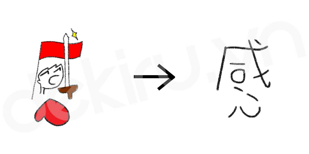 Giải Nghĩa kanji 感
