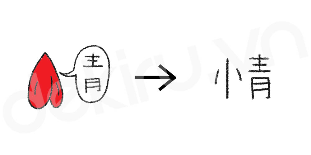 Giải Nghĩa kanji 情