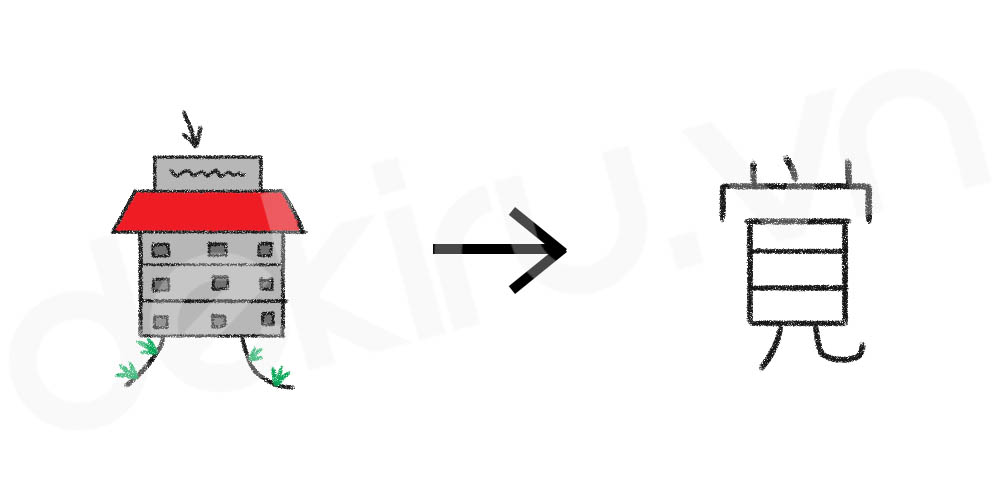 Giải Nghĩa kanji 覚