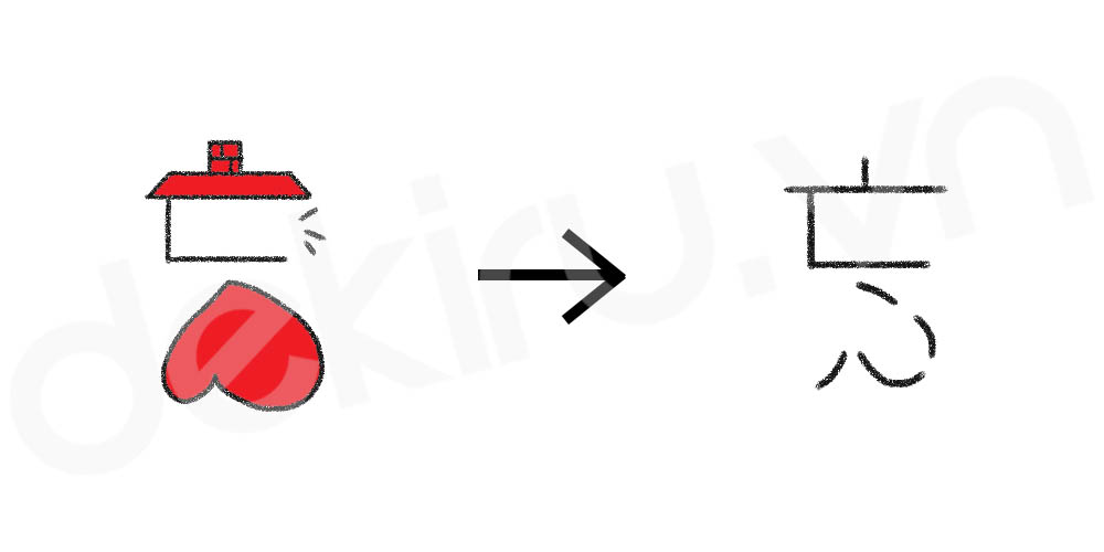 Giải Nghĩa kanji 忘