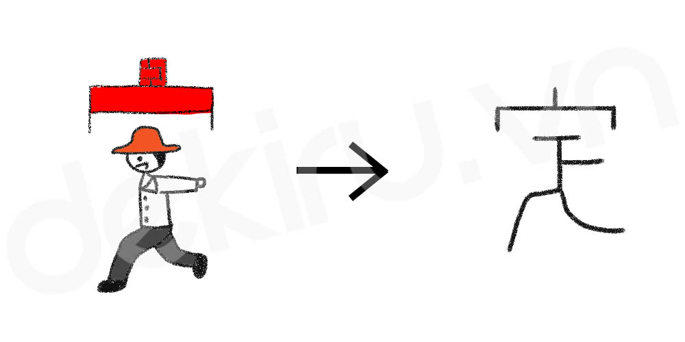 Giải Nghĩa kanji 定