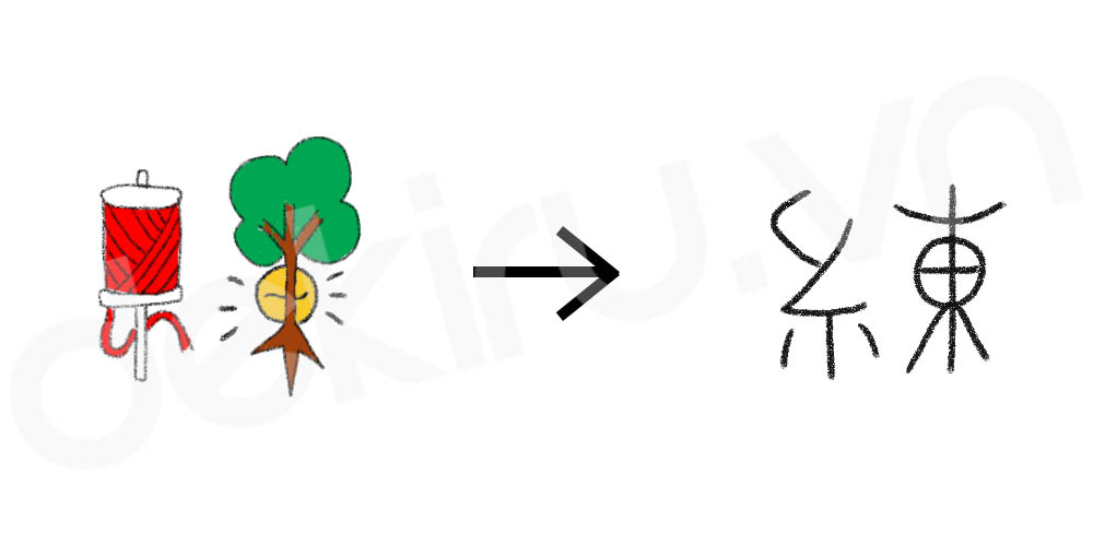 Giải Nghĩa kanji 練