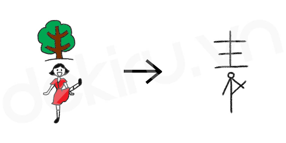 Giải Nghĩa kanji 表