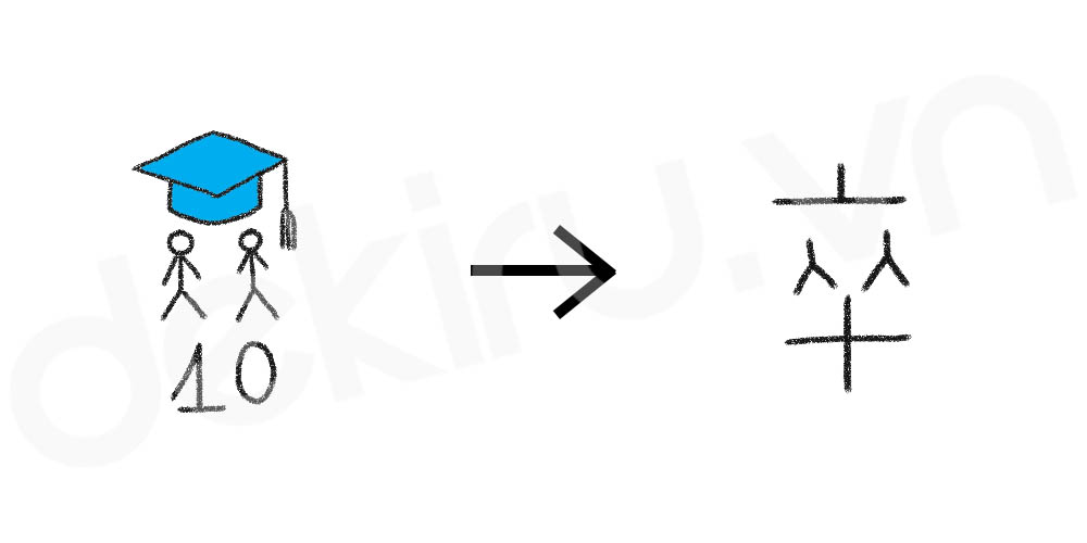 Giải Nghĩa kanji 卒