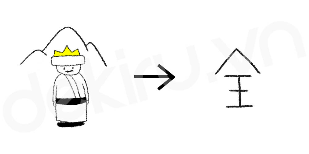 Giải Nghĩa kanji 全