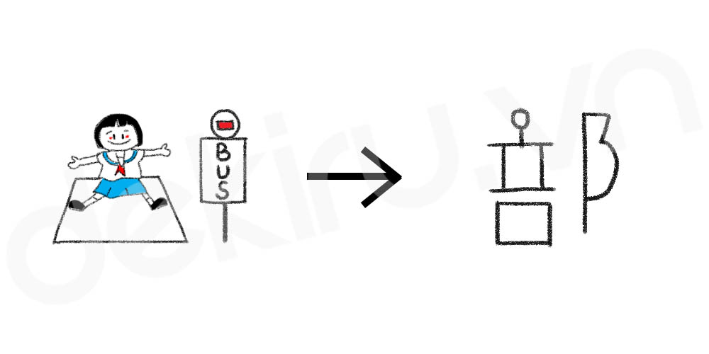 Giải Nghĩa kanji 部
