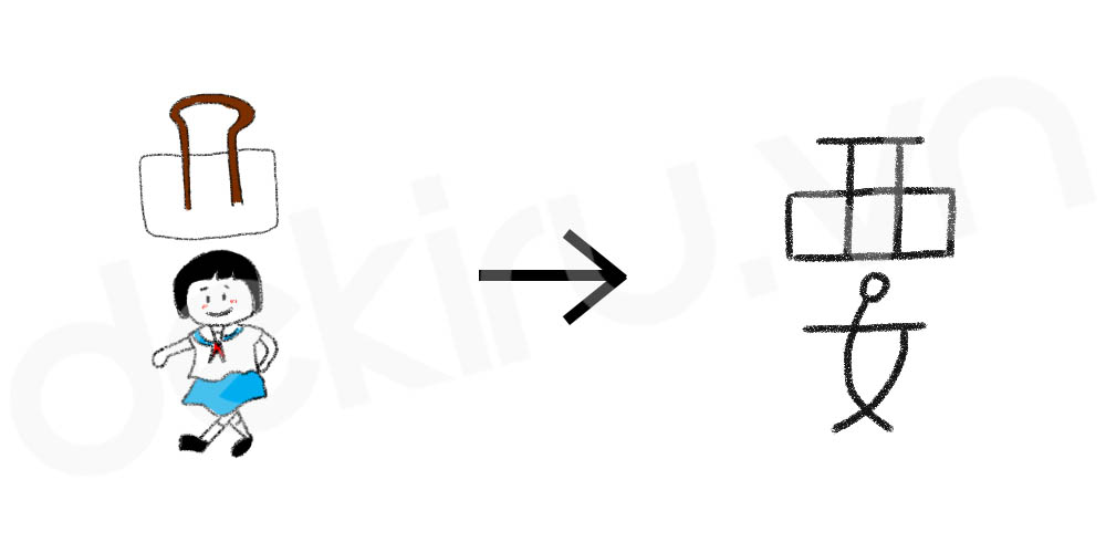 Giải Nghĩa kanji 要
