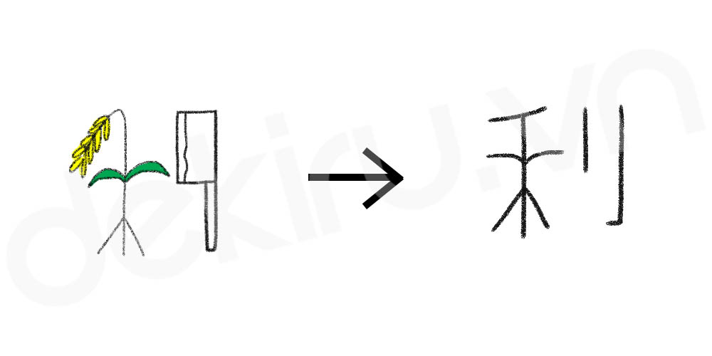 Giải Nghĩa kanji 利