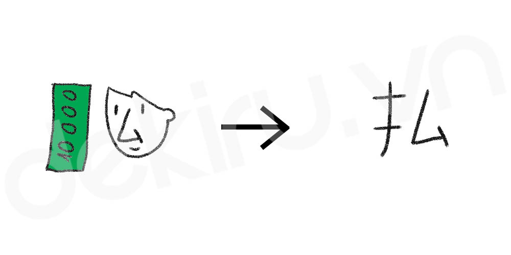 Giải Nghĩa kanji 払