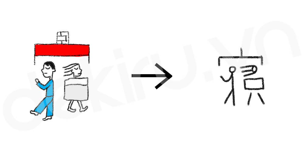 Giải Nghĩa kanji 寝