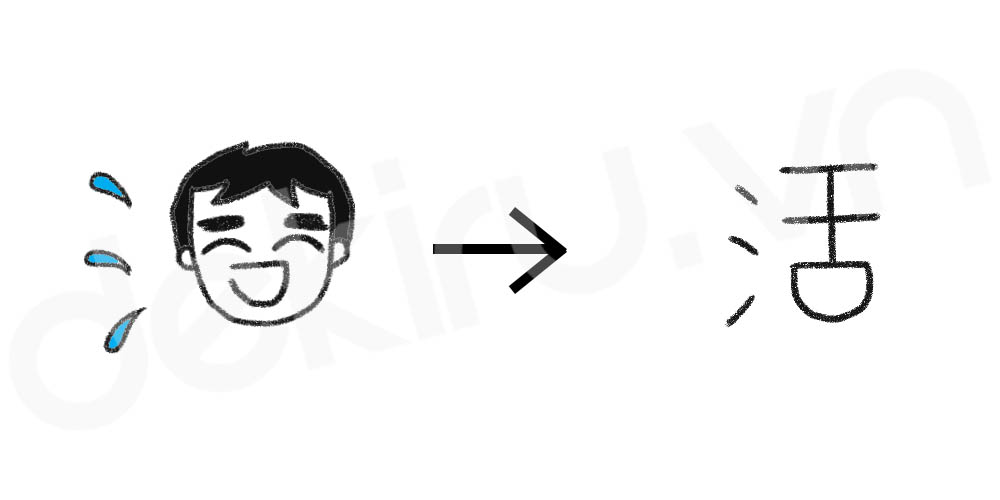 Giải Nghĩa kanji 活