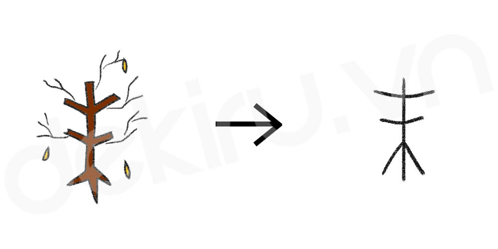 Giải Nghĩa kanji 末