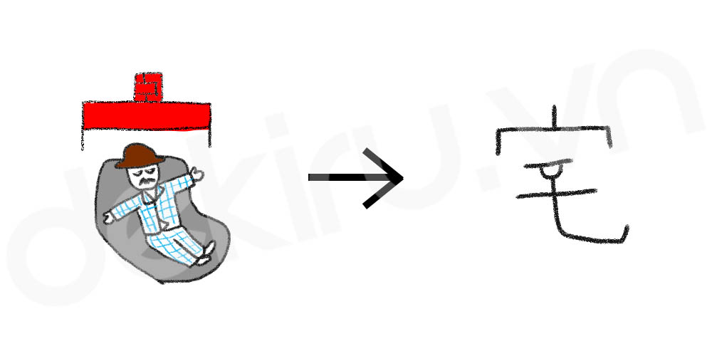 Giải Nghĩa kanji 宅
