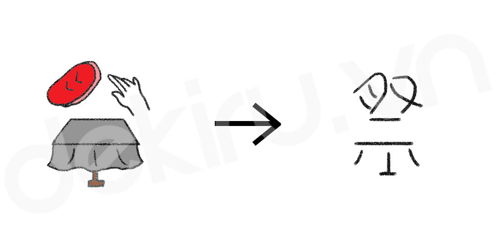 Giải Nghĩa kanji 祭