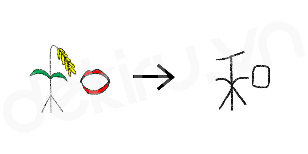 Giải Nghĩa kanji 和