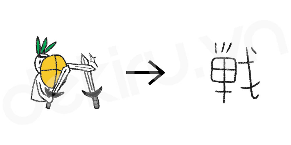 Giải Nghĩa kanji 戦