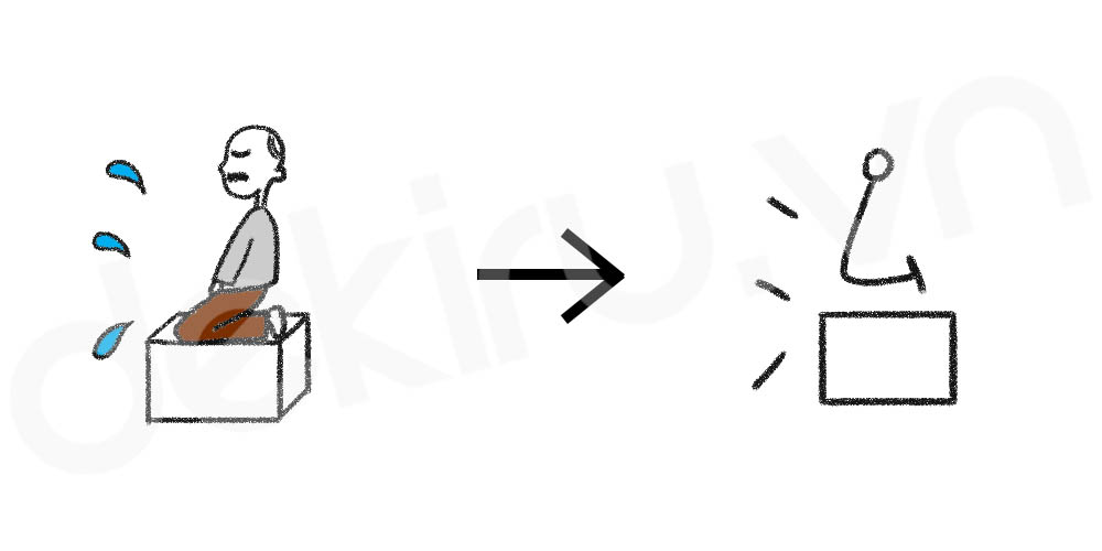 Giải Nghĩa kanji 治