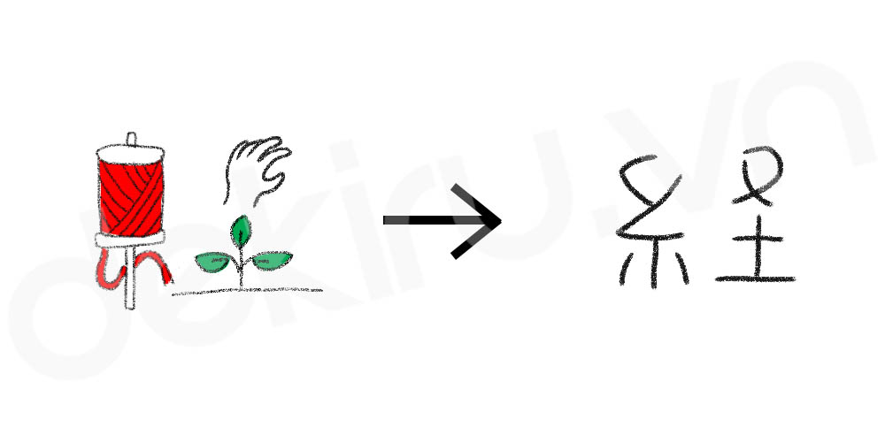 Giải Nghĩa kanji 経