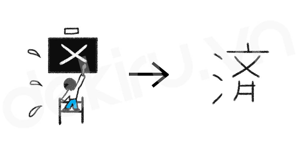 Giải Nghĩa kanji 済
