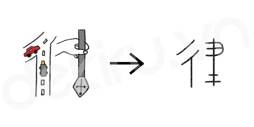 Giải Nghĩa kanji 律