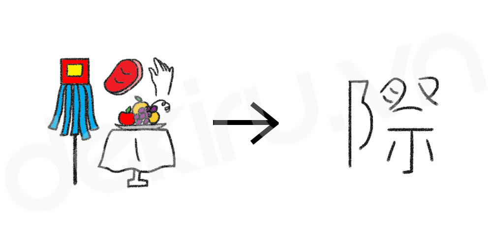 Giải Nghĩa kanji 際