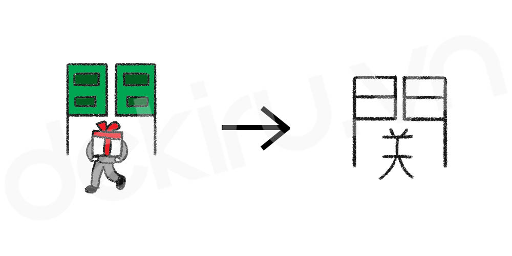 Giải Nghĩa kanji 関