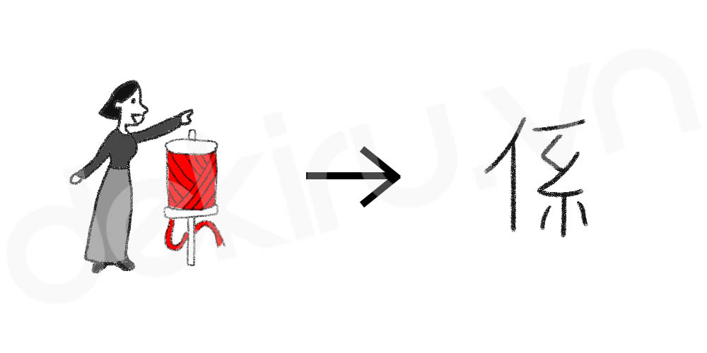 Giải Nghĩa kanji 係