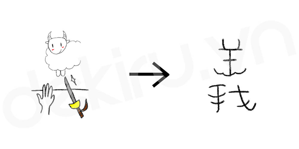 Giải Nghĩa kanji 義