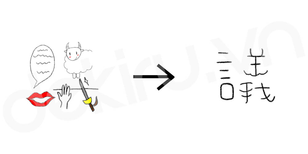 Giải Nghĩa kanji 議