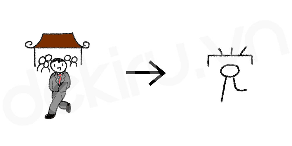 Giải Nghĩa kanji 党