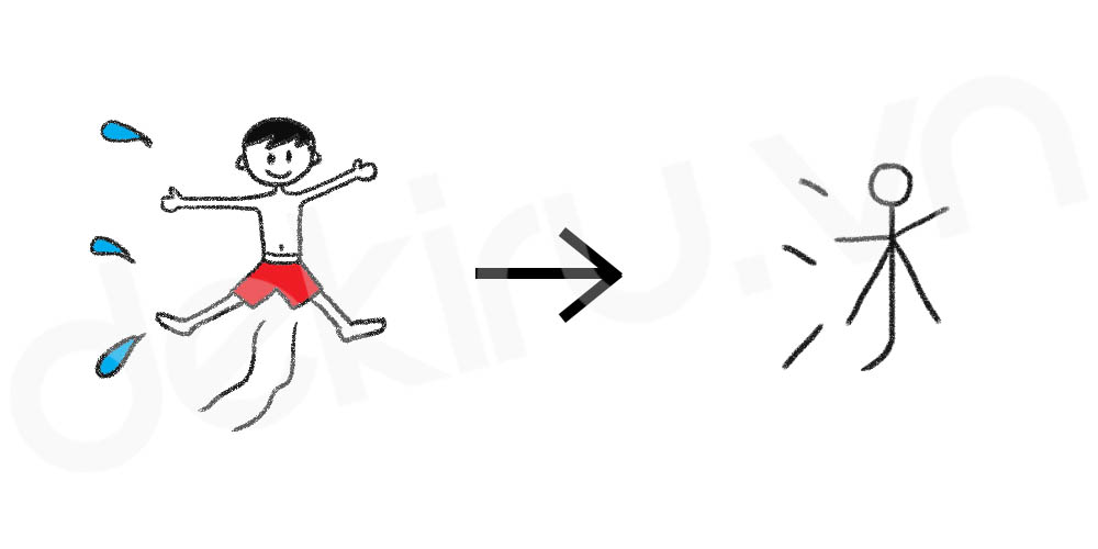 Giải Nghĩa kanji 泳