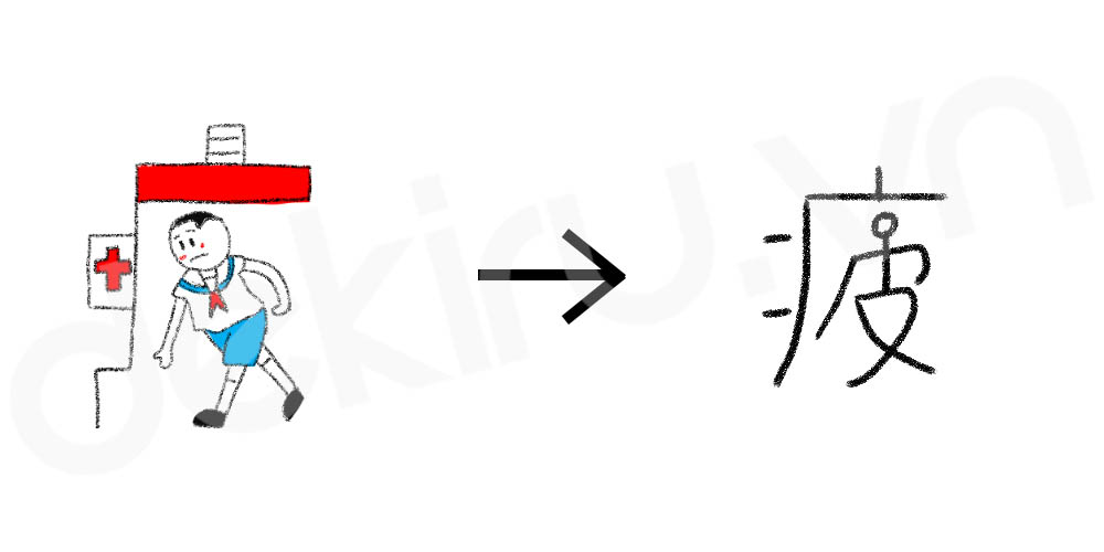 Giải Nghĩa kanji 疲