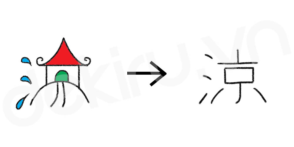 Giải Nghĩa kanji 涼