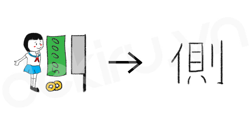 Giải Nghĩa kanji 側