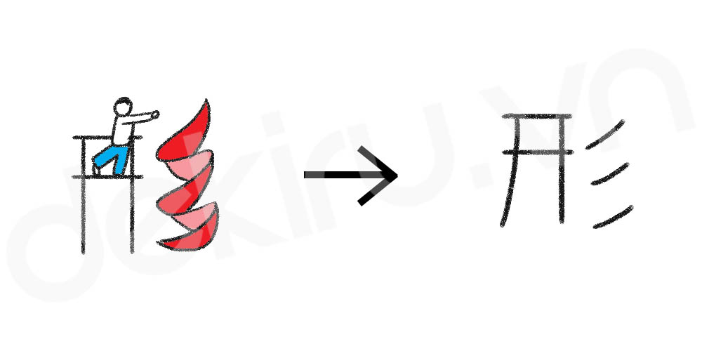 Giải Nghĩa kanji 形