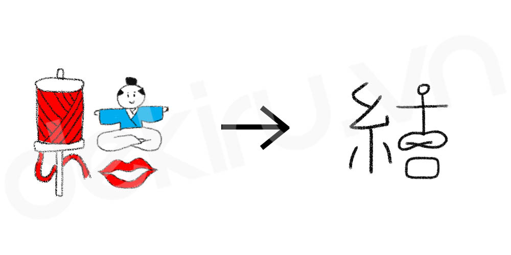 Giải Nghĩa kanji 結