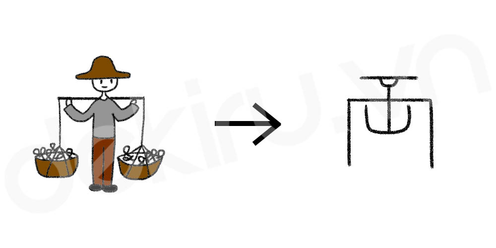 Giải Nghĩa kanji 両