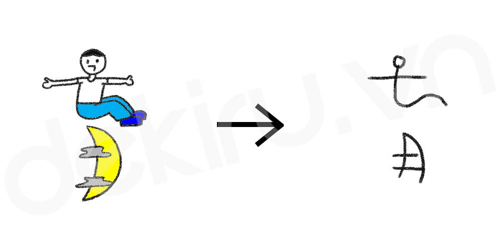Giải Nghĩa kanji 育
