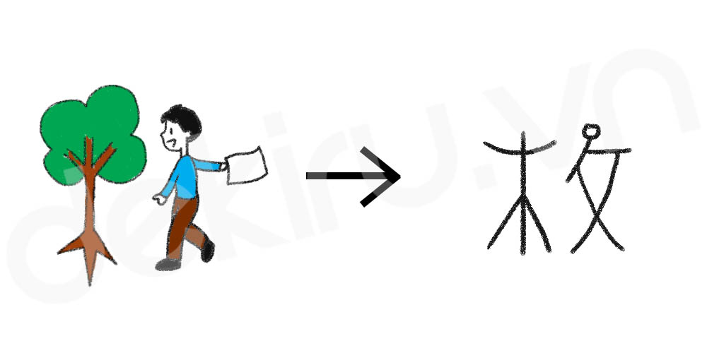 Giải Nghĩa kanji 取